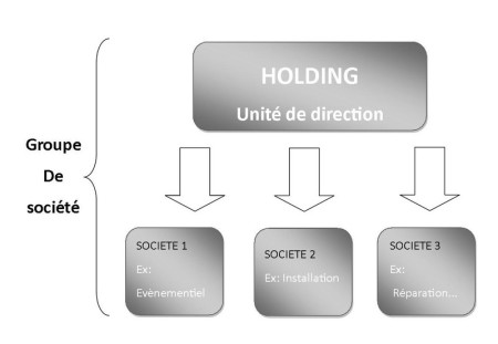 holding création société